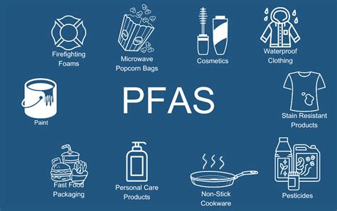 testing bottled water for pfas|pfas contamination in drinking water.